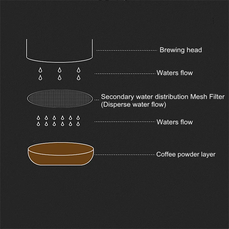 Set di accessori per caffè da  - Breville Espresso Bes870 recensione e prezzo